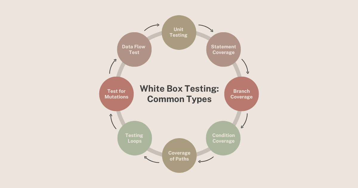 White Box Testing: Common Types